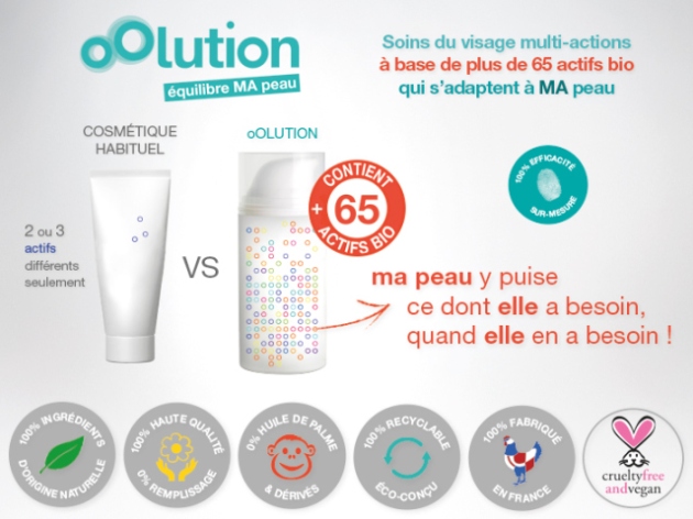 oolution_differences